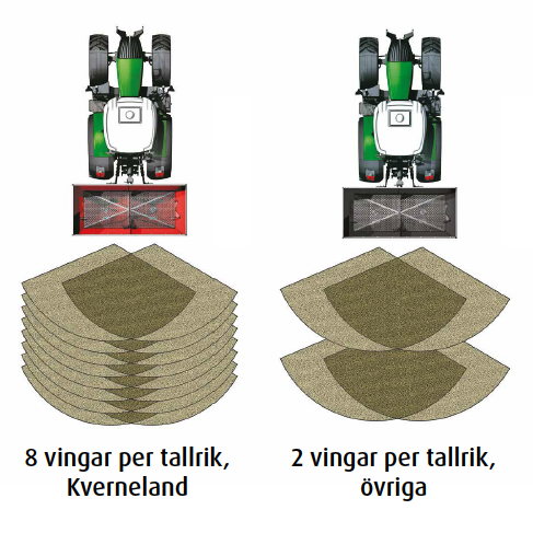 kverneland-spridare-vingar